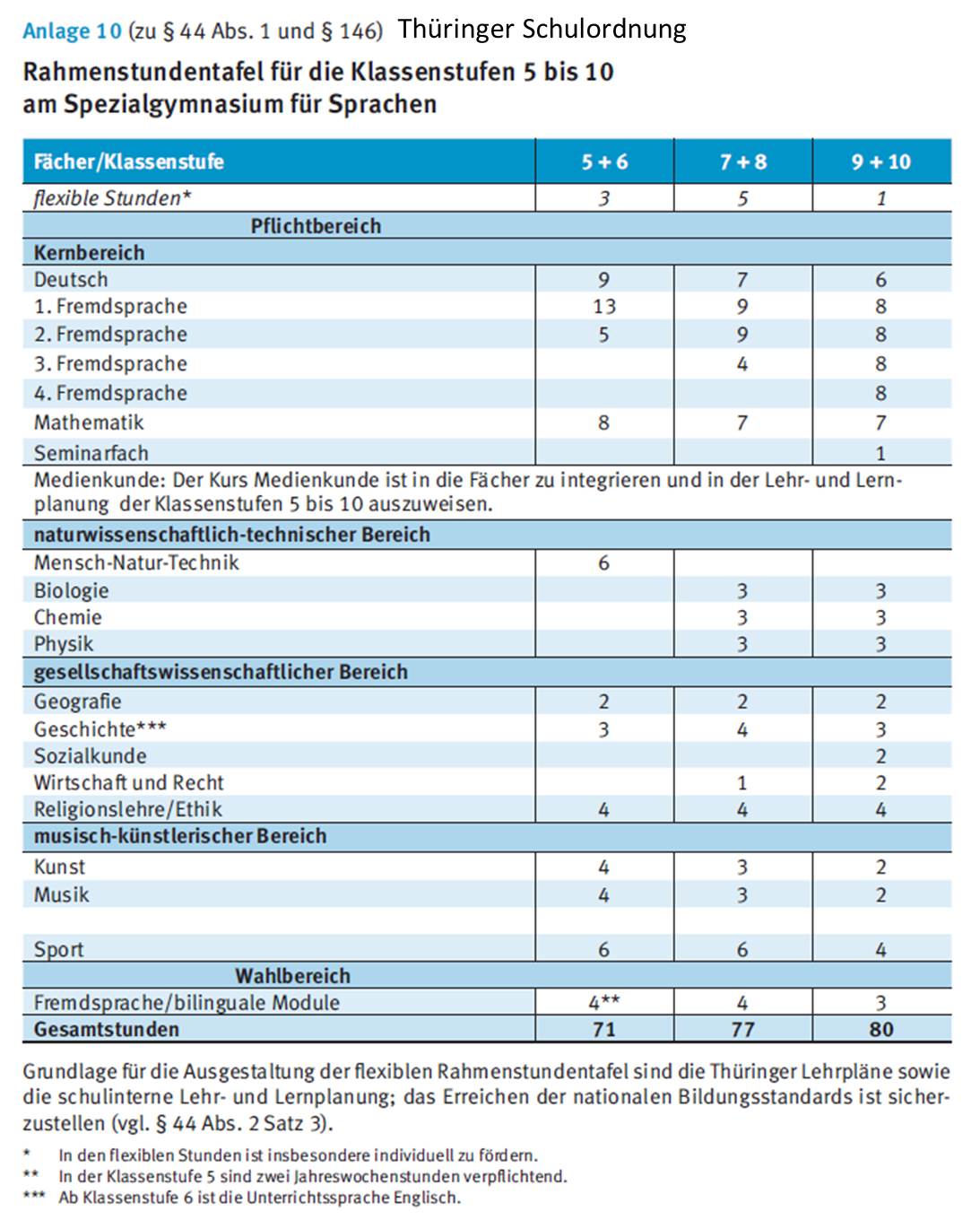 Stundentafel