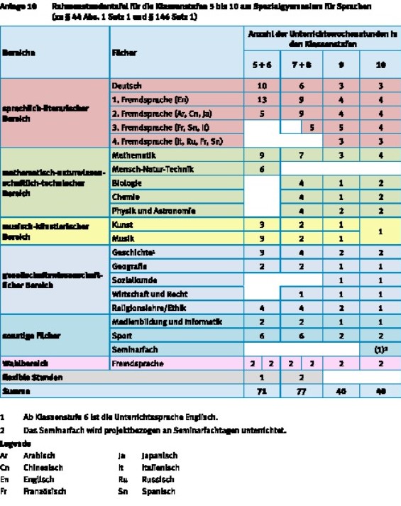Stundentafel